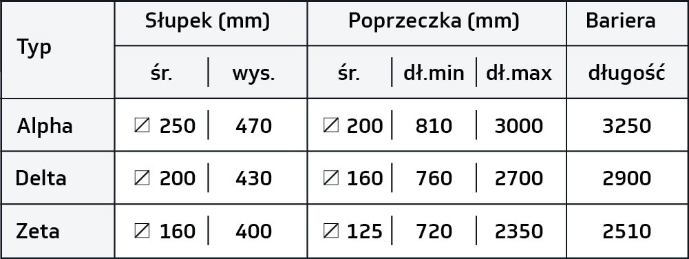 Bariera ochronna 1R z krawężnikiem — tabela wymiarów producenta