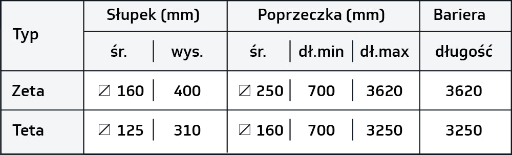 Bariera ochronna 1R XL — tabela wymiarów producenta