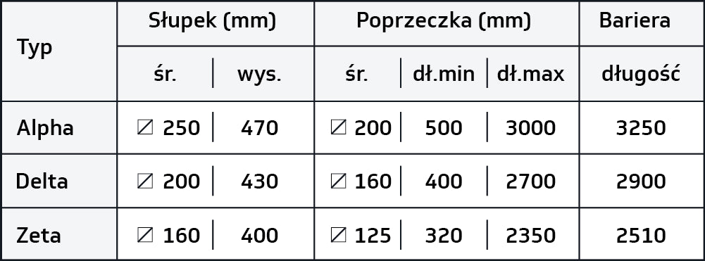 Bariera ochronna 1R — tabela wymiarów producenta