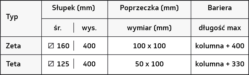 Bariera kolumnowa 1R z krawężnikiem — tabela wymiarów producenta
