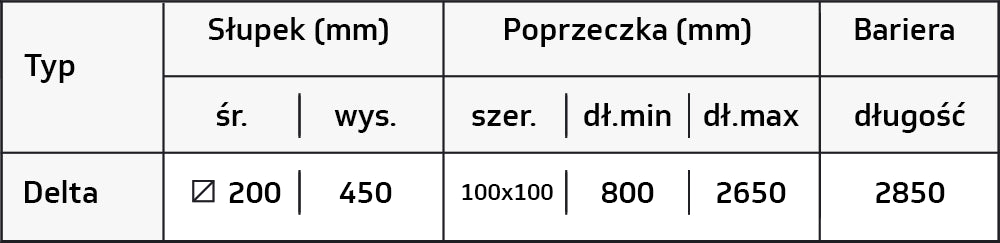Zabezpieczenie końca regału 1R Delta — tabela wymiarów producenta
