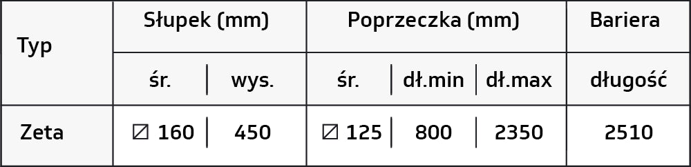 Zabezpieczenie końca regału 1R Zeta — tabela wymiarów producenta