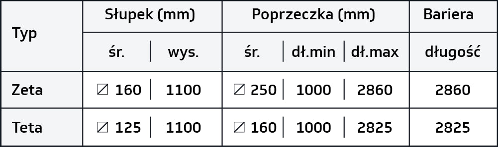 Bariera ochronna 2R XL z poręczą — tabela wymiarów producenta
