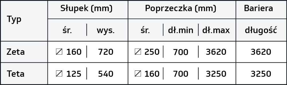 Bariera ochronna 2R XL — tabela wymiarów producenta
