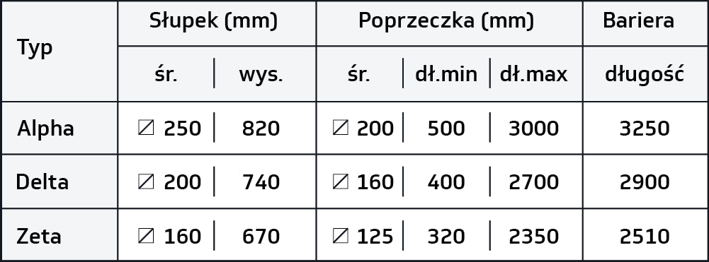 Bariera ochronna 2R — tabela wymiarów producenta