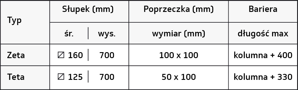 Bariera kolumnowa 2R Hexagon — tabela wymiarów producenta