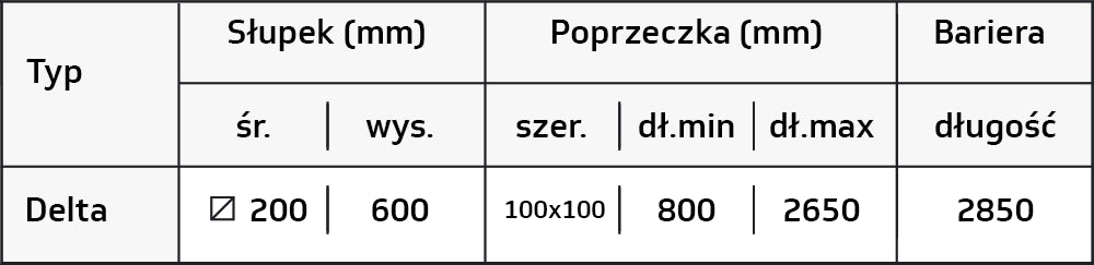 Zabezpieczenie końca regału 2R Delta z krawężnikiem — tabela wymiarów producenta