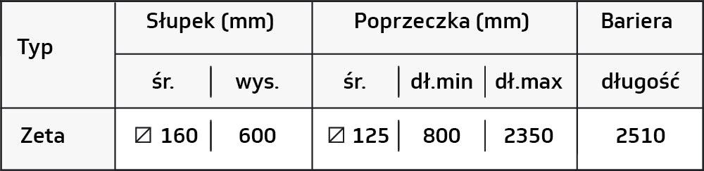 Zabezpieczenie końca regału 2R Zeta z krawężnikiem — tabela wymiarów producenta