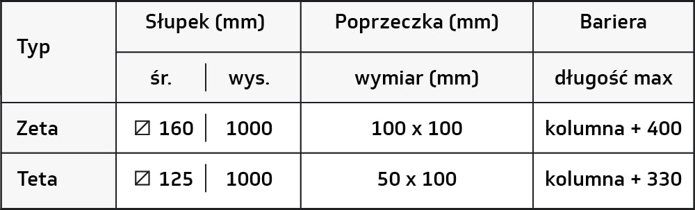 Bariera kolumnowa 3R z krawężnikiem — tabela wymiarów producenta