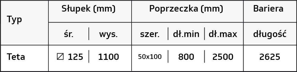 Bariera dla pieszych 3R z krawężnikiem — tabela wymiarów producenta