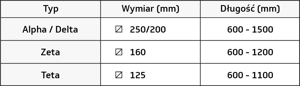 Słupek ochronny — tabela wymiarów producenta