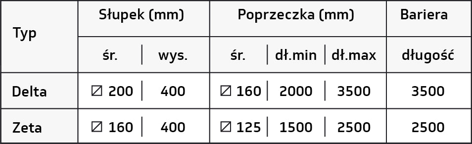 Bramka dokowa — tabela wymiarów producenta