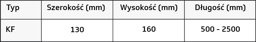 Bariera krawężnikowa ForkGuard — tabela wymiarów producenta