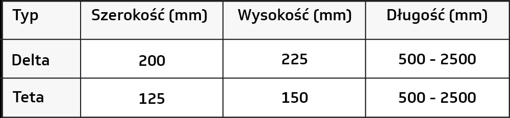 Bariera prowadząca — tabela wymiarów producenta
