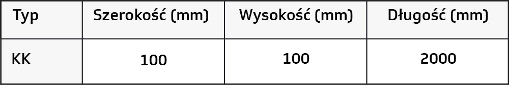 Krawężnik ochronny — tabela wymiarów producenta