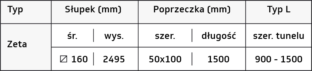 Bariera tunelowa typu L — tabela wymiarów producenta