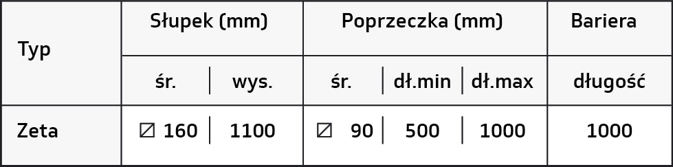 Bramka dla pieszych — tabela wymiarów producenta