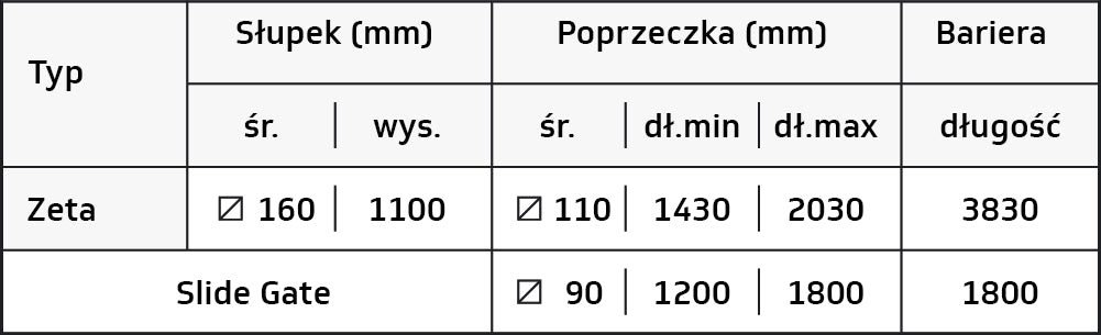 Bramka przesuwna — tabela wymiarów producenta