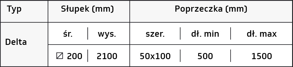 Bariera przeciwprzewróceniowa Supreme — tabela wymiarów producenta