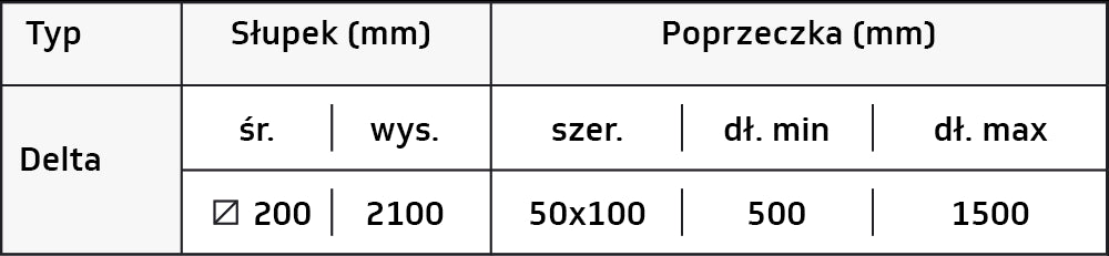 Bariera przeciwprzewróceniowa — tabela wymiarów producenta