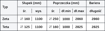 Bariera ochronna 1R XL z poręczą — tabela wymiarów producenta