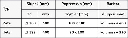 Bariera kolumnowa 1R — tabela wymiarów producenta