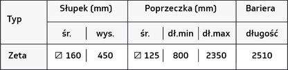 Zabezpieczenie końca regału 1R Zeta — tabela wymiarów producenta