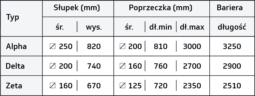 Bariera ochronna 2R z krawężnikiem — tabela wymiarów producenta