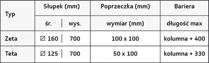 Bariera kolumnowa 2R z krawężnikiem — tabela wymiarów producenta