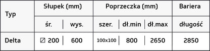 Zabezpieczenie końca regału 2R Delta — tabela wymiarów producenta