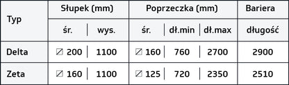 Bariera ochronna 3R z krawężnikiem — tabela wymiarów producenta