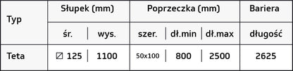 Bariera dla pieszych 3R — tabela wymiarów producenta