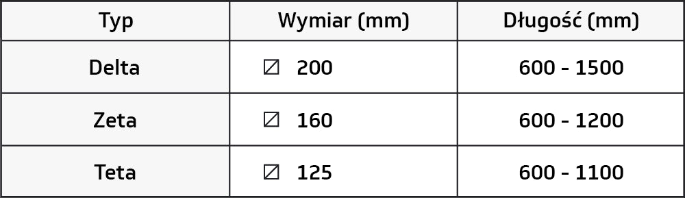Przesuwny słupek ochronny — tabela wymiarów producenta