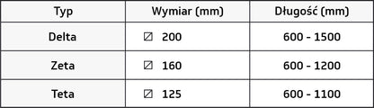 Przesuwny słupek ochronny — tabela wymiarów producenta