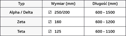 Słupek ochronny — tabela wymiarów producenta