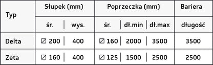 Bramka dokowa — tabela wymiarów producenta