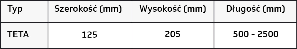 Bariera ograniczająca — tabela wymiarów producenta