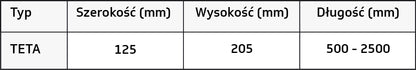 Bariera ograniczająca — tabela wymiarów producenta